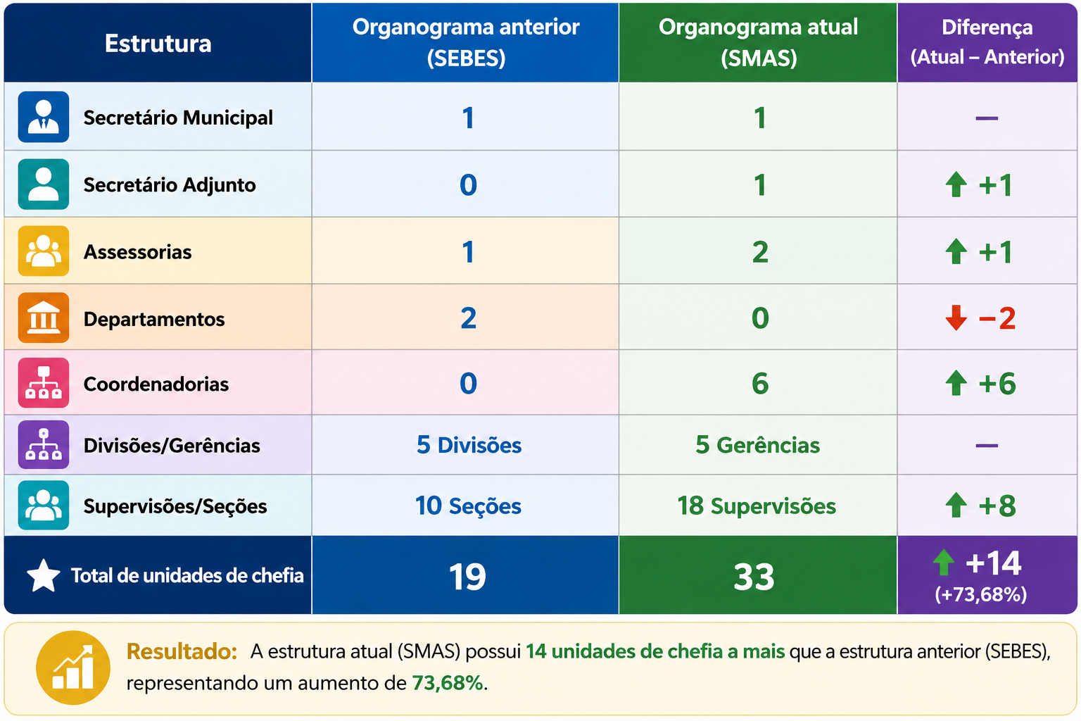 celebra bauru - foto 17